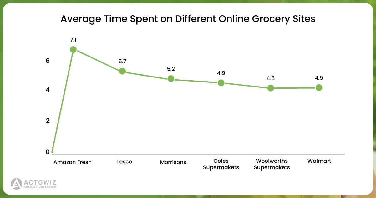 The-Amazon-Fresh-website-holds