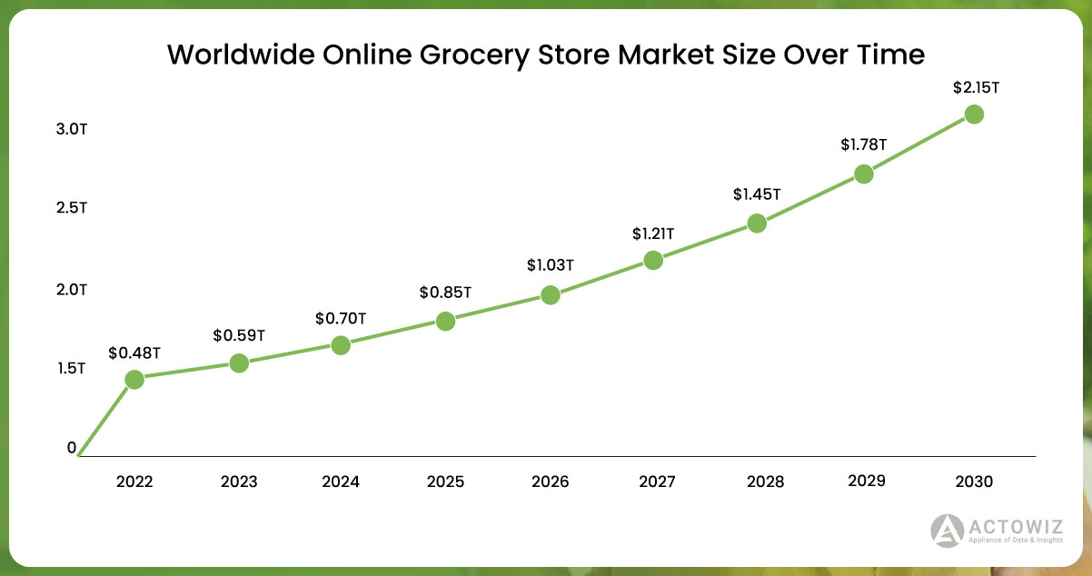 The-global-online-grocery-store-market-has