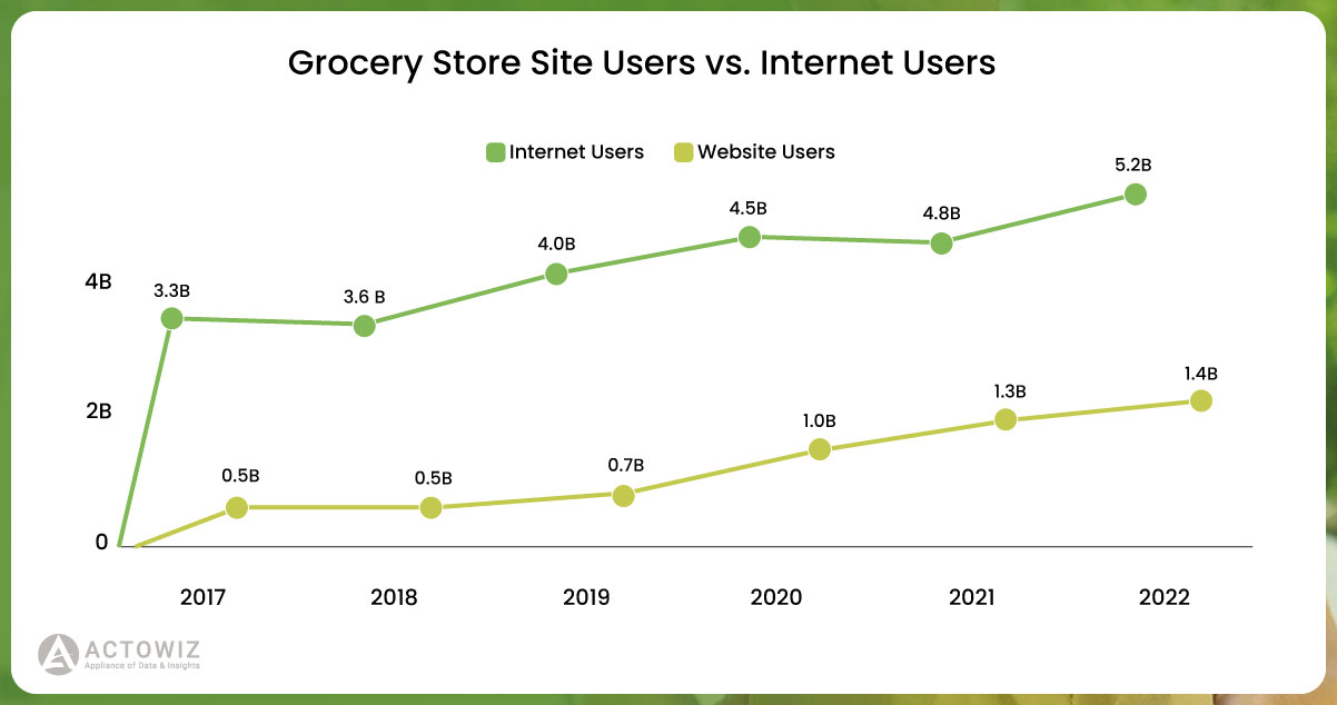 The-number-of-online-grocery-users