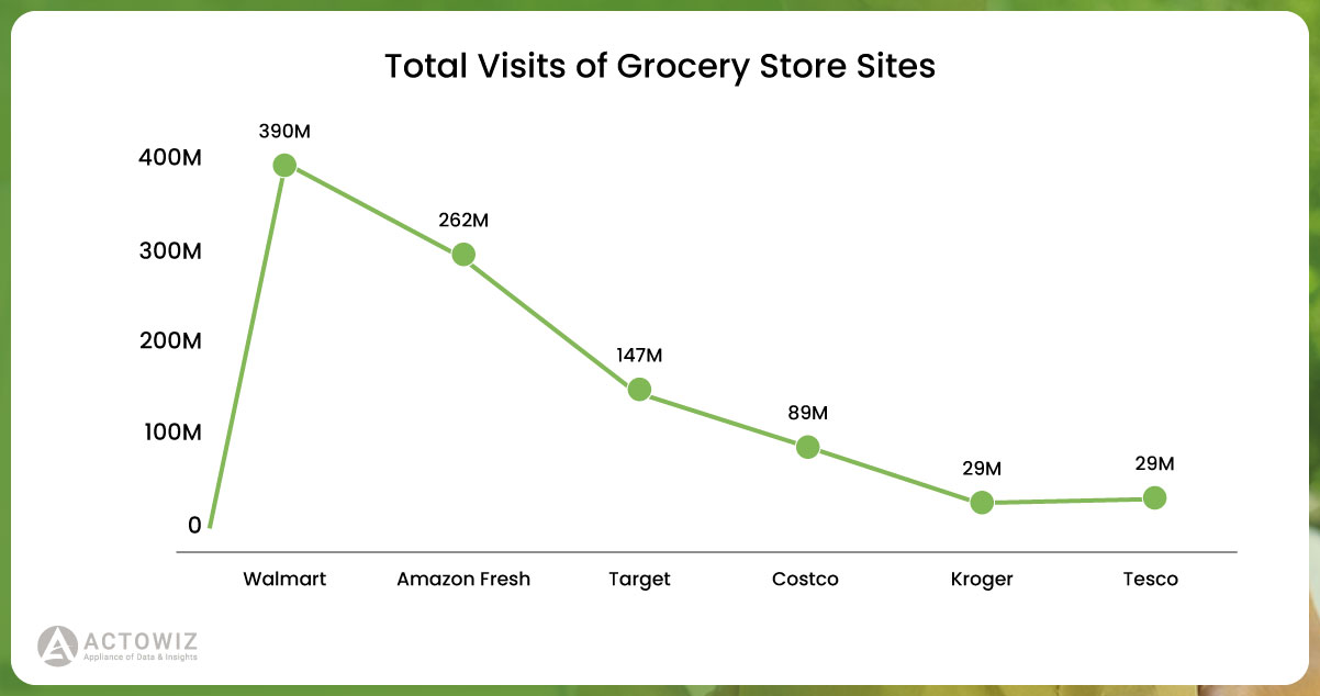 Walmart-attracts-a-larger-number