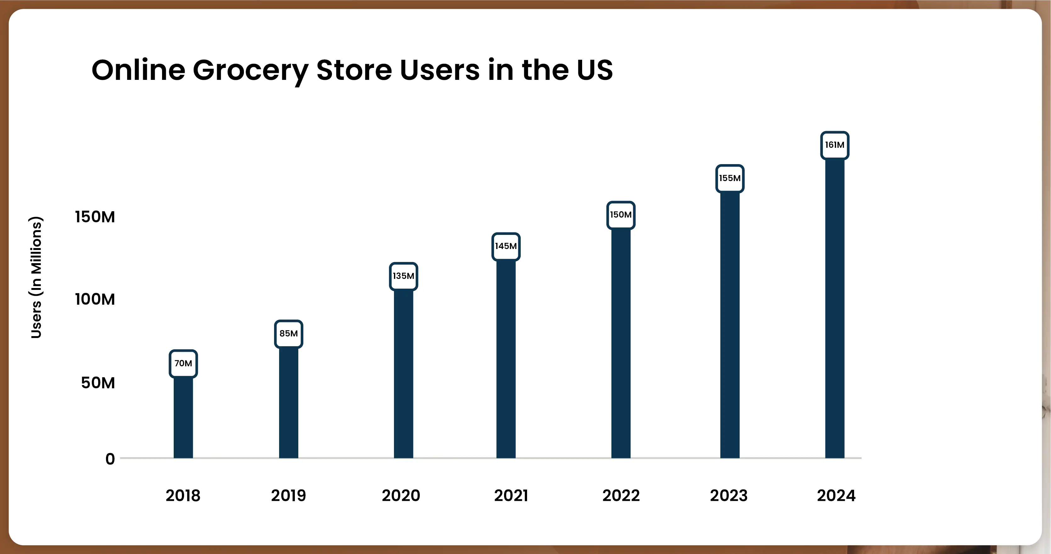Between-2018-and-2024-the-number-of-online-grocery-store-users-01