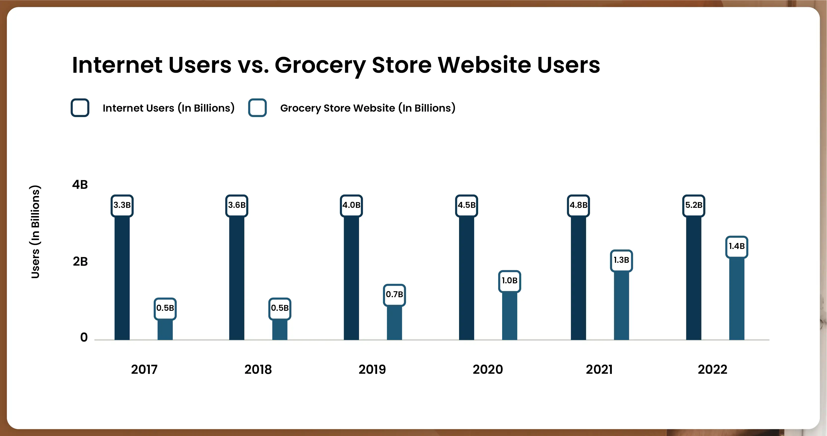 Increasing-Online-Grocery-Users-01