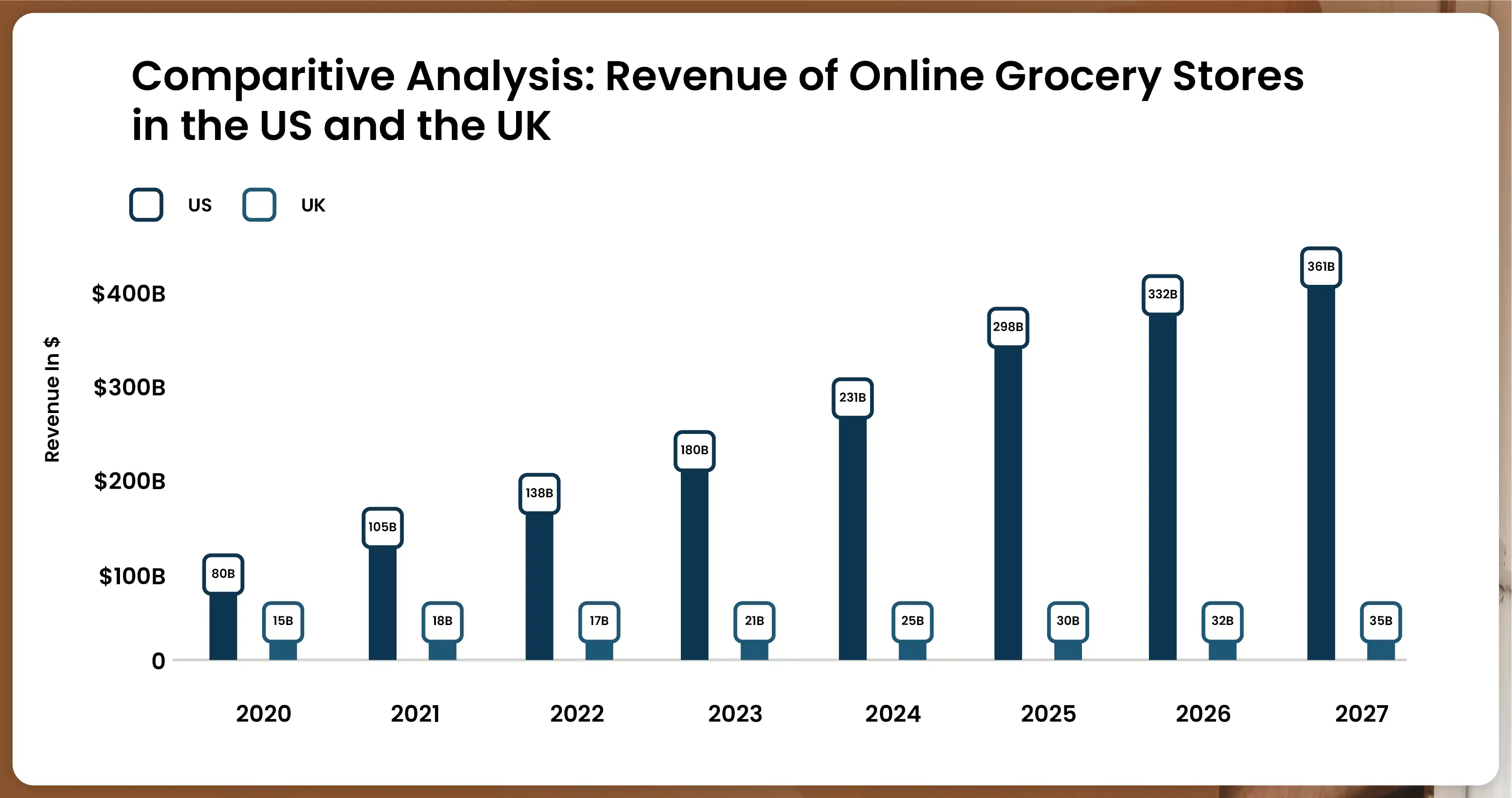 The-United-States-presents-a-promising-market-for-online-grocery-01