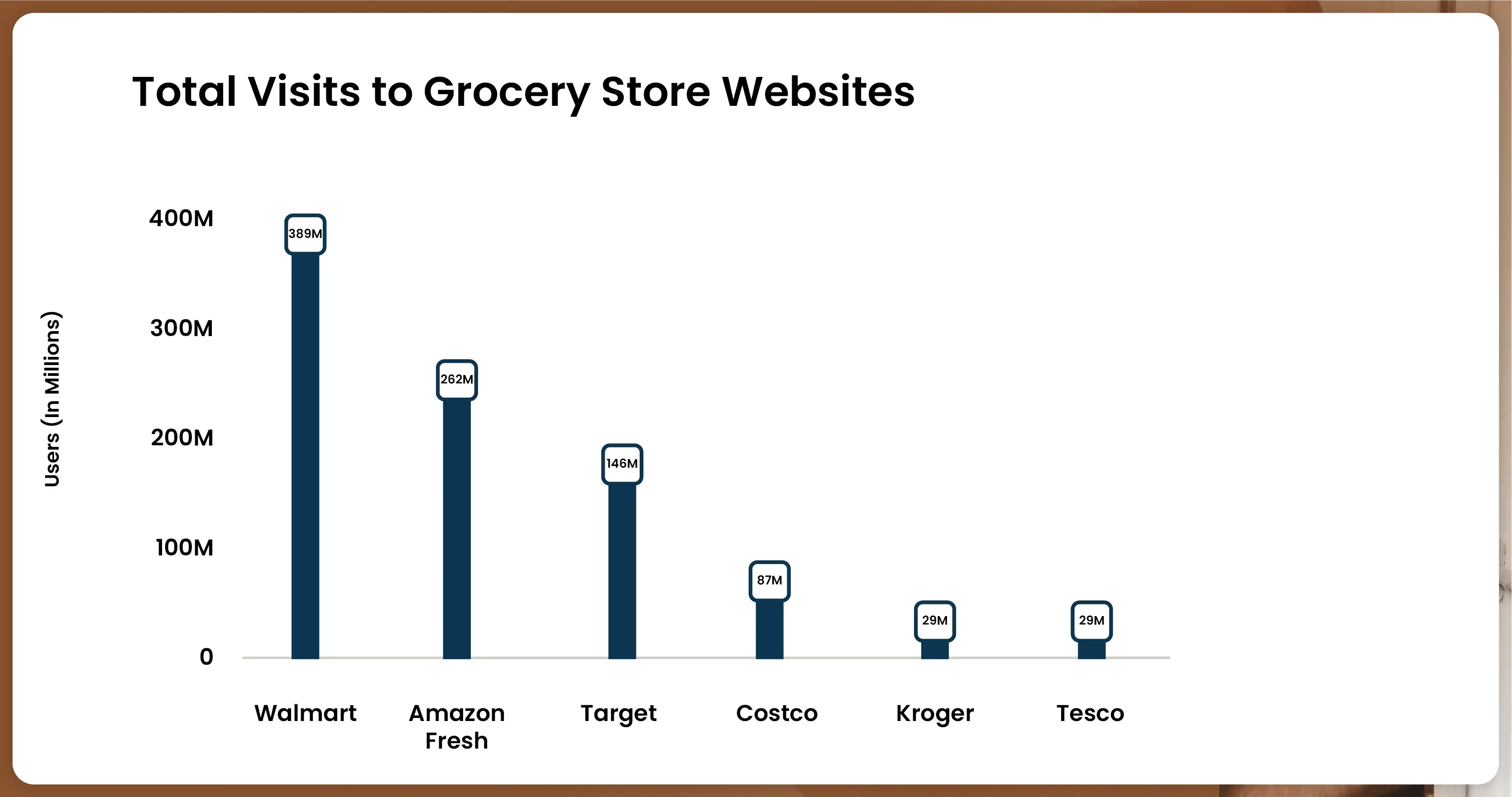Walmart-attracts-a-larger-number-of-visitors-compared-01