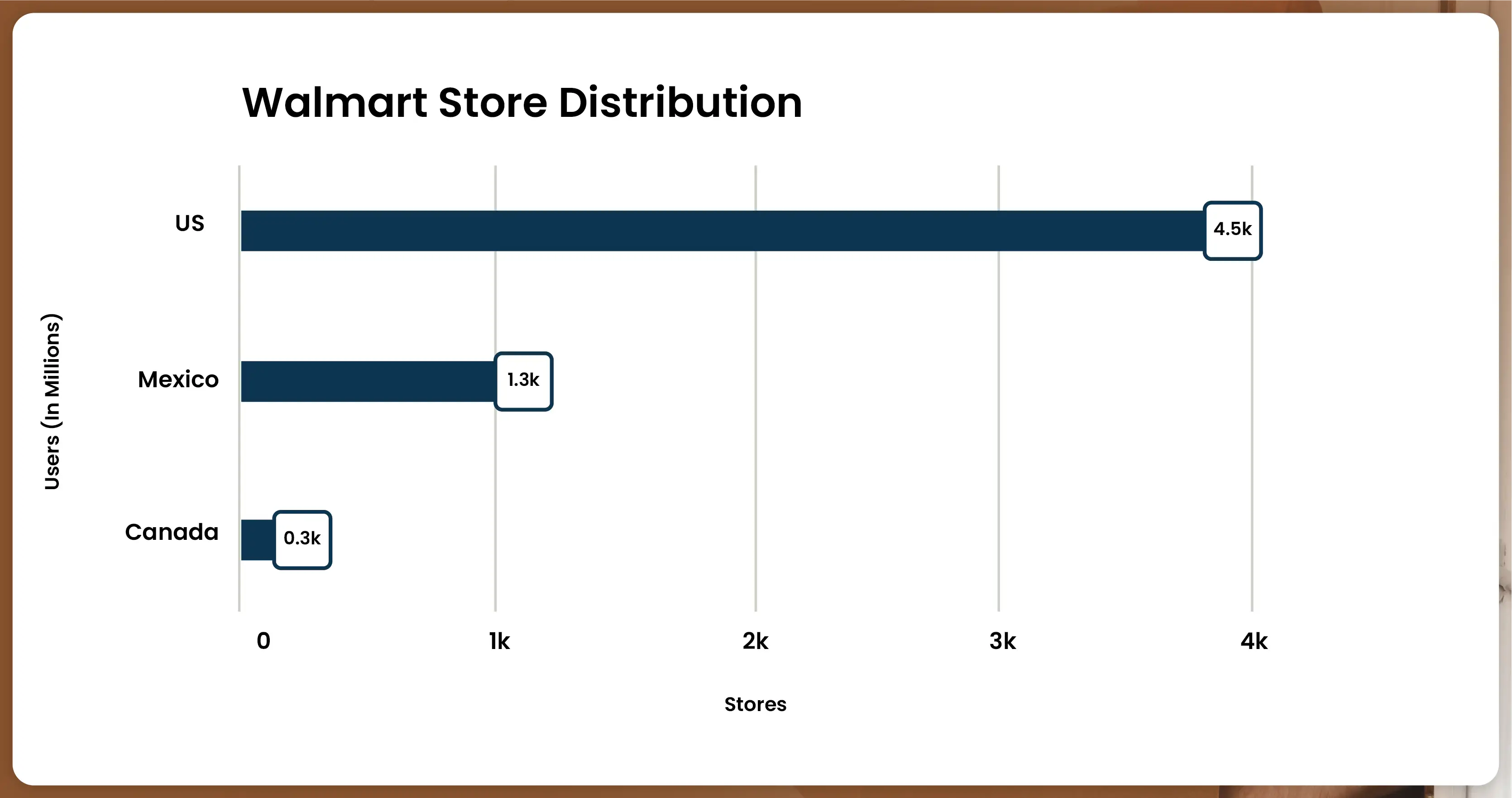 Walmart-operates-a-greater-number-of-grocery-01