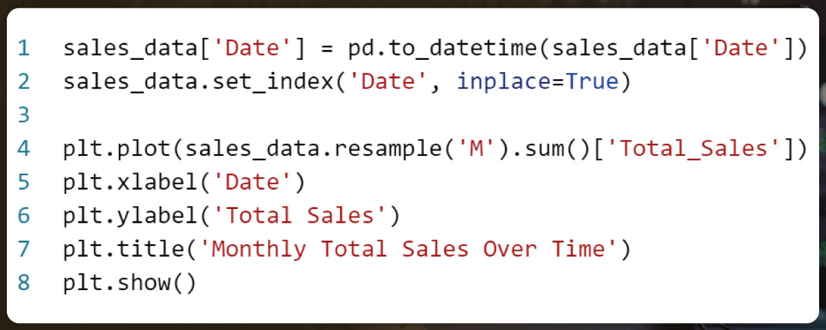 Time-series-plot-of-sales-over-time-using-the-Date