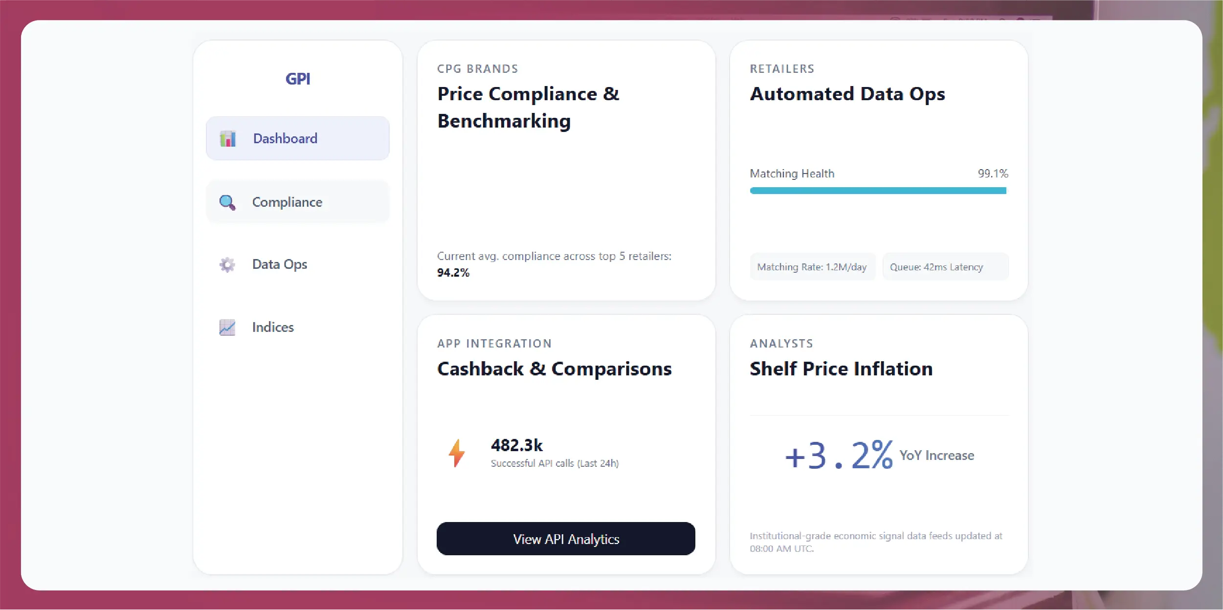 Who Uses Grocery Price Intelligence