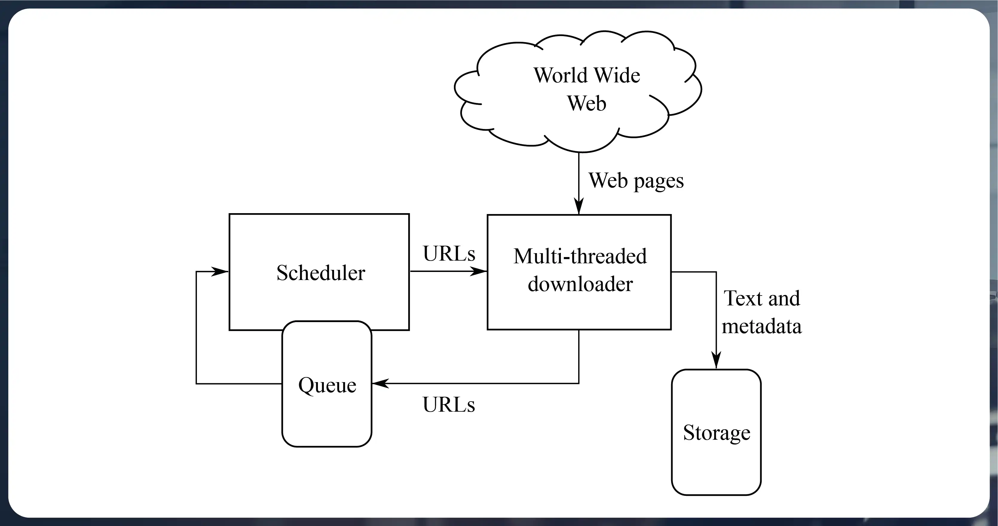 Key-Components-of-Web-Scraping