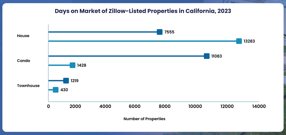 Deciphering-Market-Dynamics-Through-Zillow-Data-Analysis