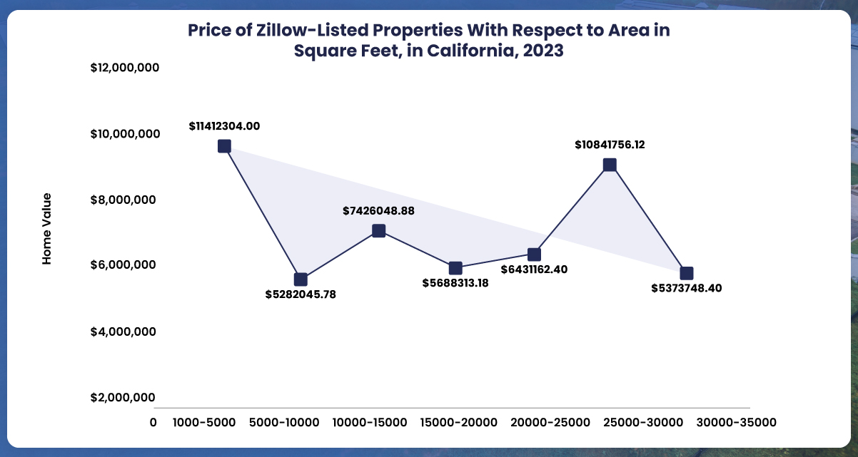 Deciphering-Property-Worth-Using-Zillow-Data