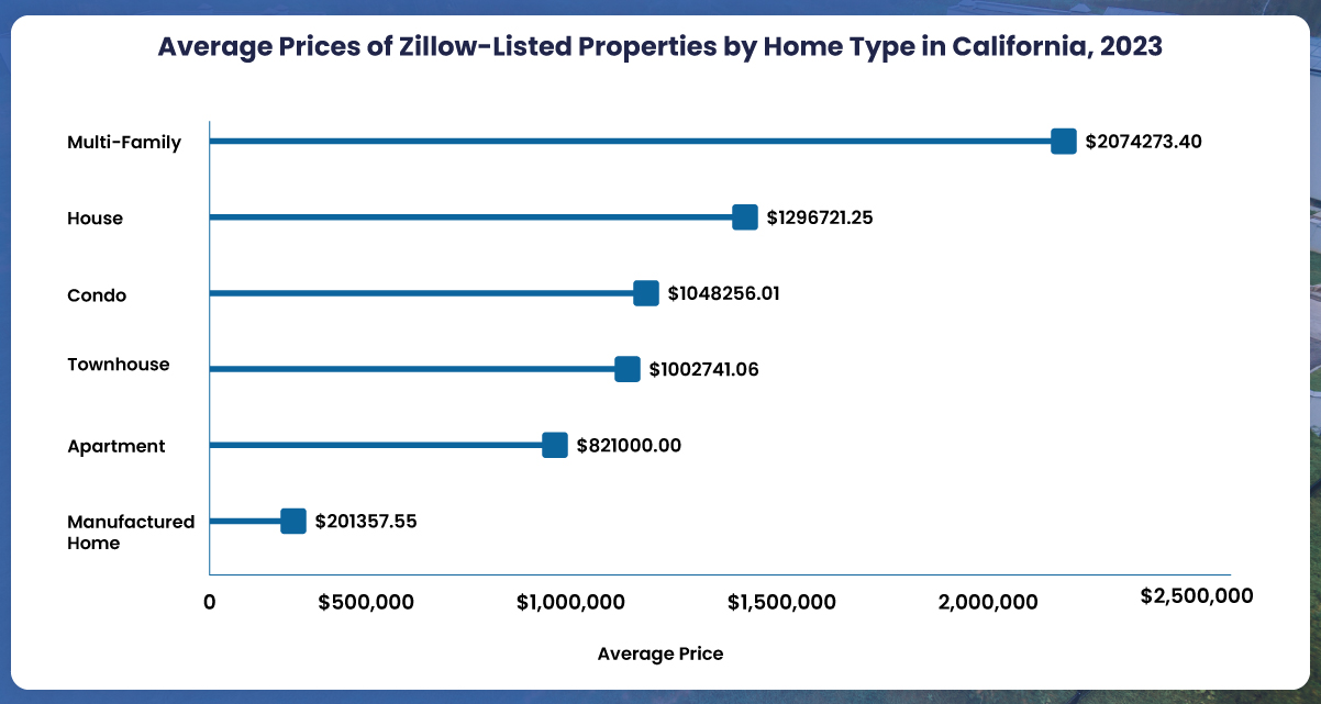 Delving-into-the-average-pricing-across-these