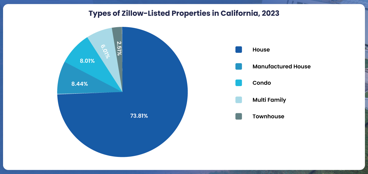 However,-the-landscape-shifts-when-considering-condos-and