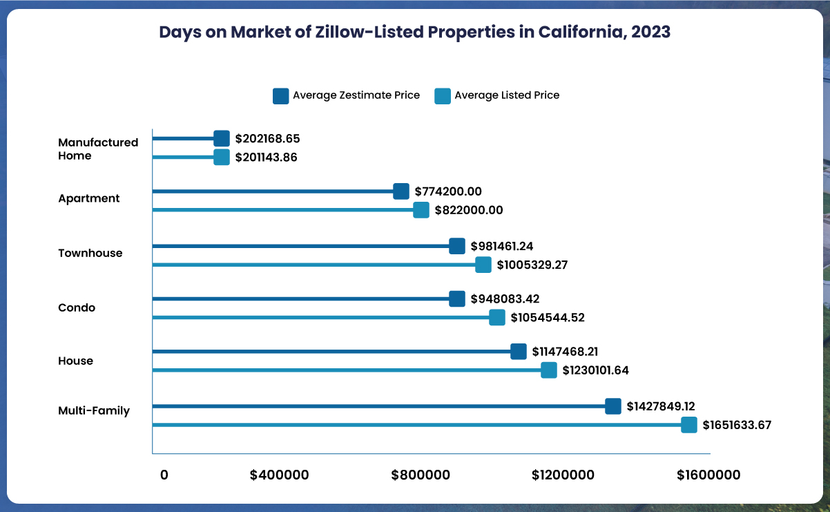 Our-data-analysis-reveals-that-a-notable-chunk-of-California-properties