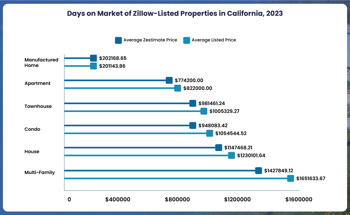 Our-data-analysis-reveals-that-a-notable-chunk-of-California-properties