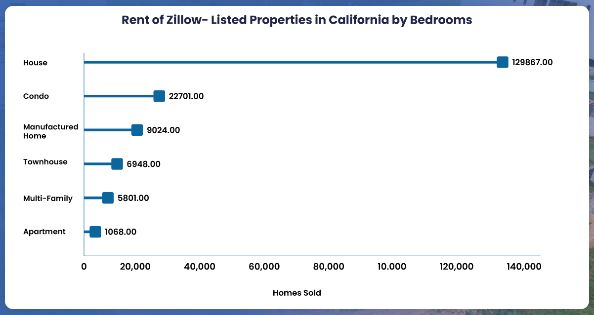 The-relationship-between-listing-duration-and-property-valuations