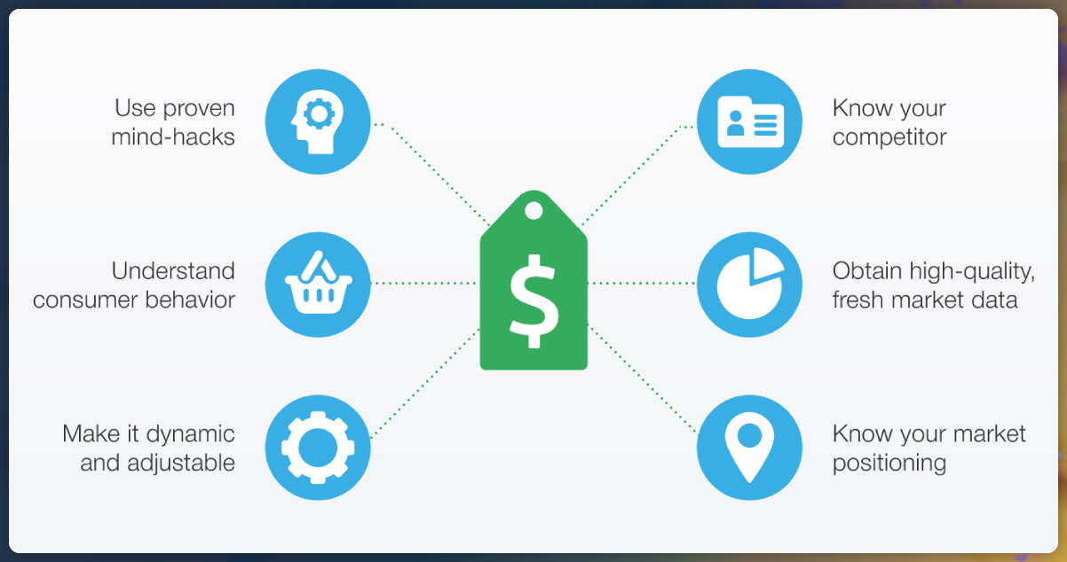 Strategies-for-Successful-Implementation-of-Zip-Code-Specific-Pricing