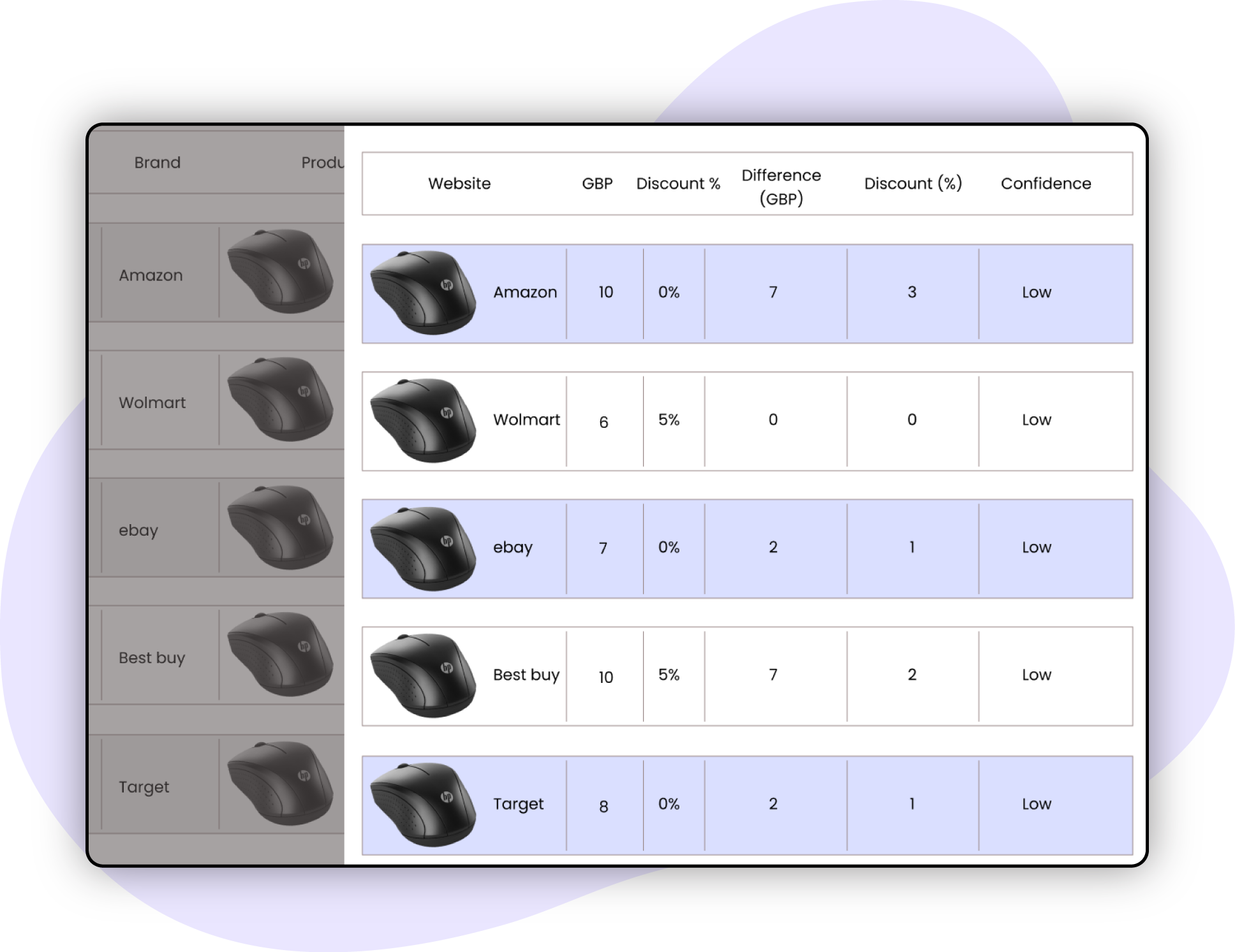 Efficiently-track-and-compare-competitor-prices-with-the-following-features