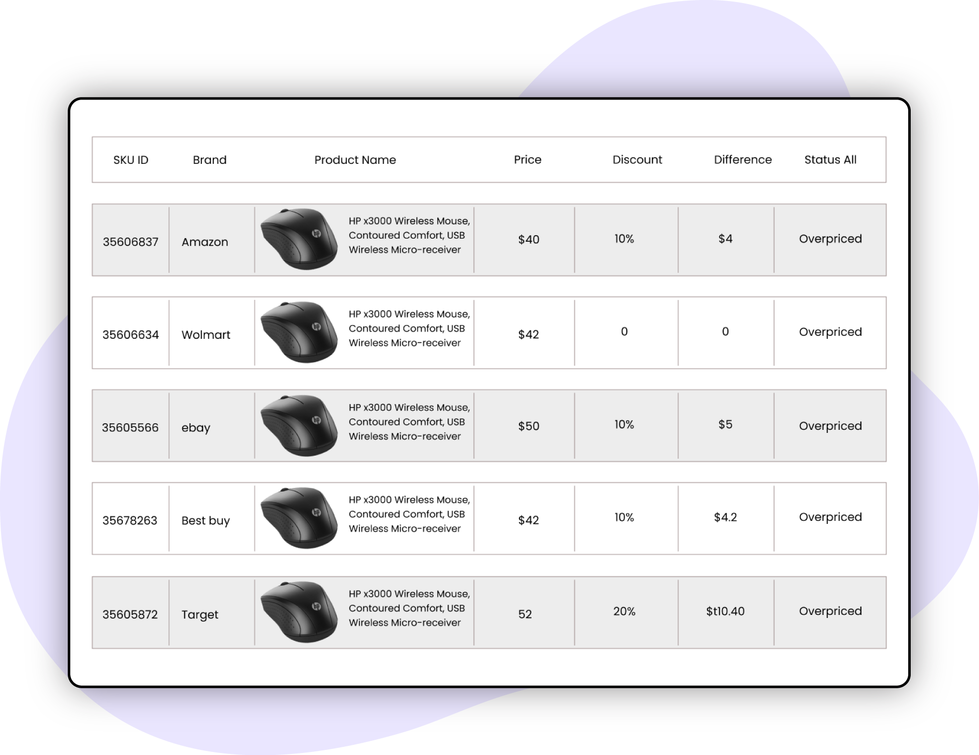 Optimize-and-review-prices-in-real-time-to-stay-competitive