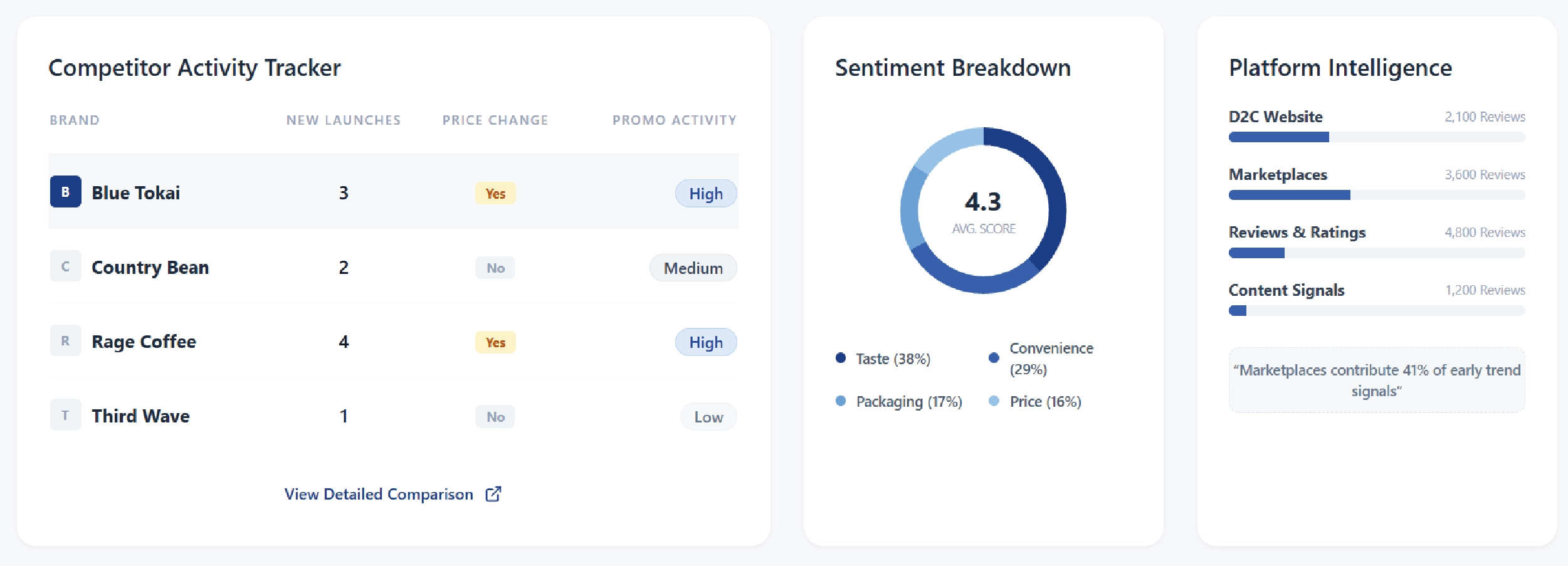 Navratri Mega Sale Price Tracking
