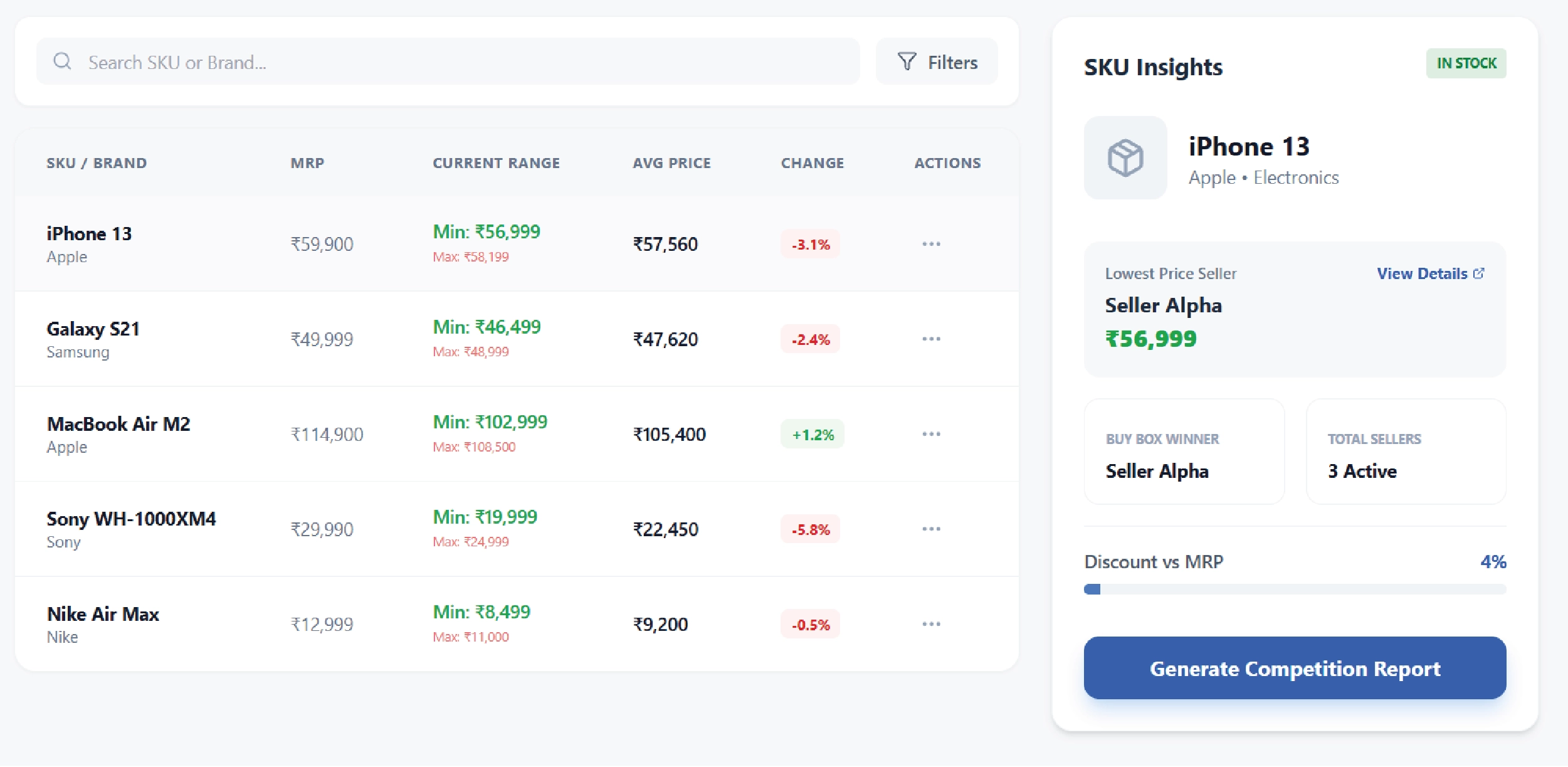 Navratri Mega Sale Price Tracking
