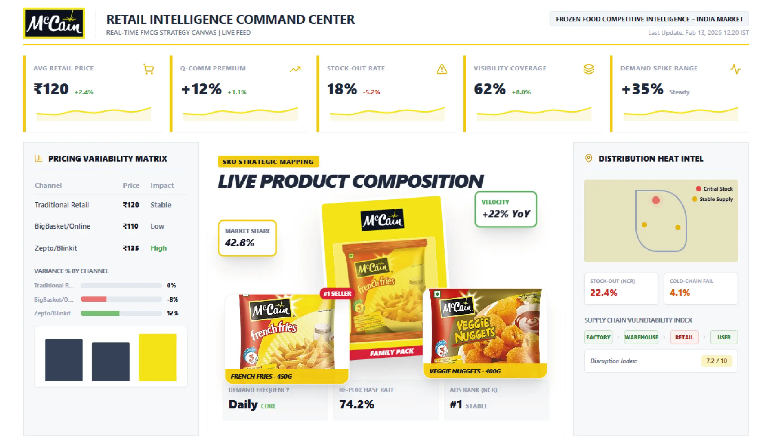 Business Challenges Business Challenges