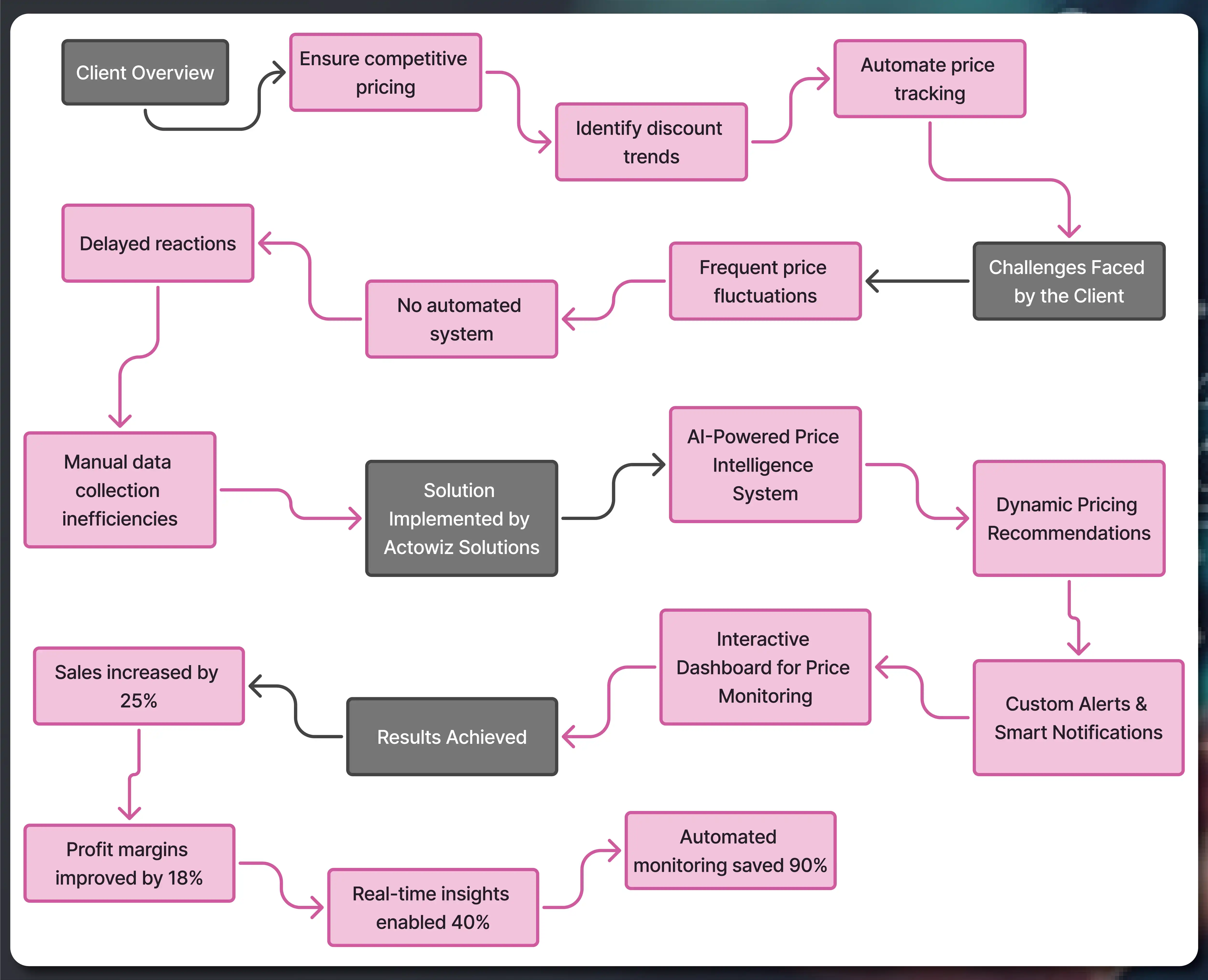 Case-Study-How-Actowiz-Solutions-Helped-a-Fashion-Brand-Gain-a-Competitive-Edg