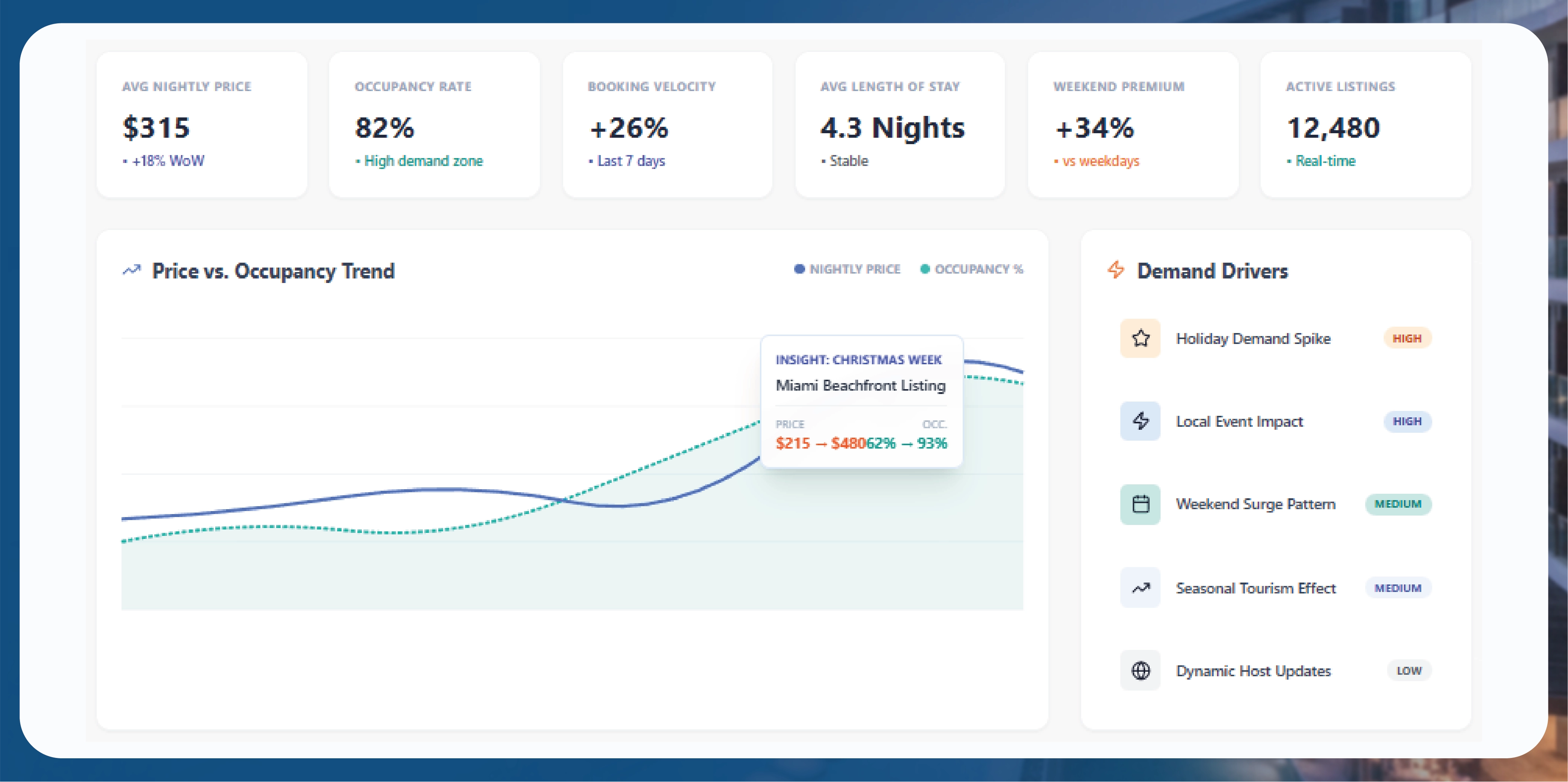 Navratri Mega Sale Price Tracking