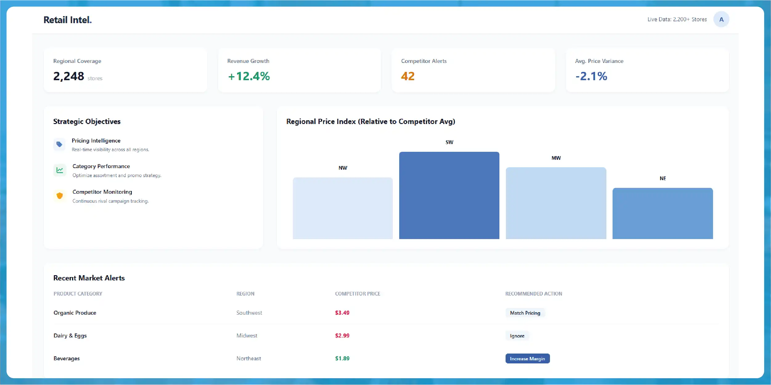 Navratri Mega Sale Price Tracking