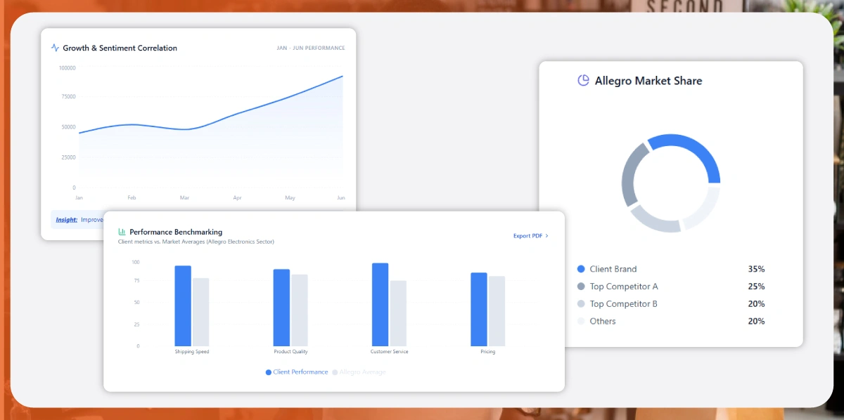 UK Grocery Supermarket Data Scraping - Morrisons, Asda, Tesco, Sainsbury’s