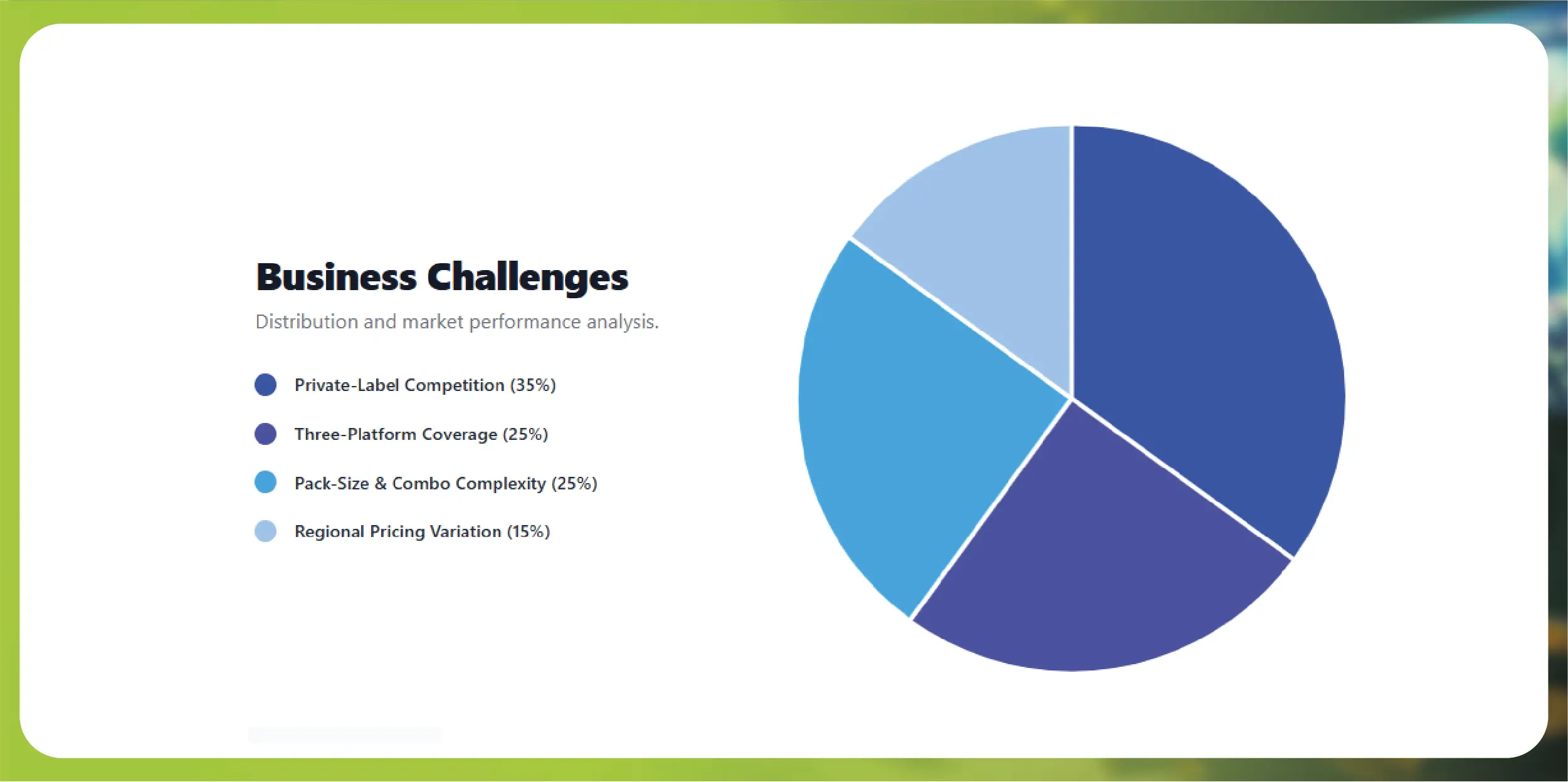 Business Challenges