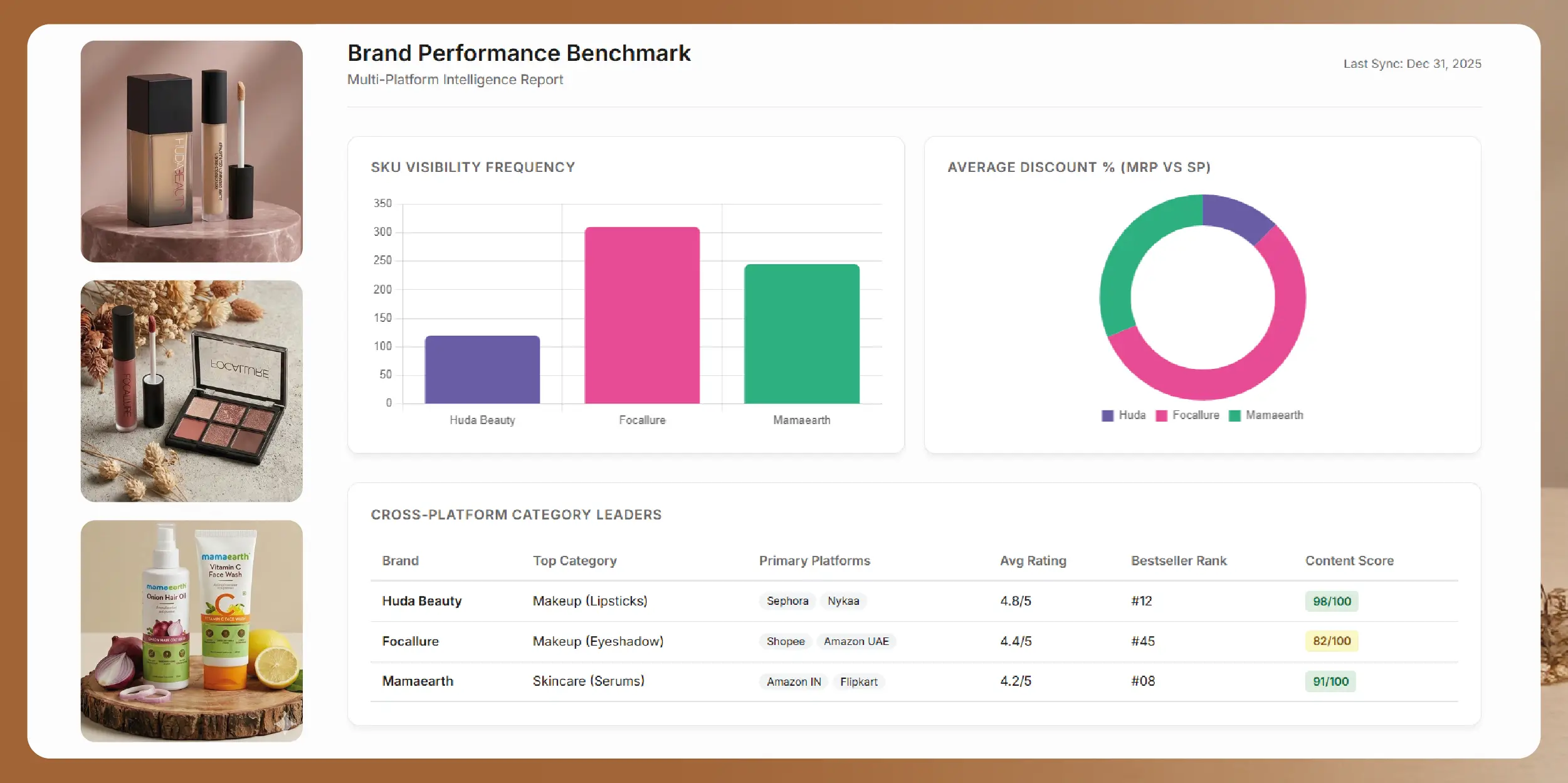 Beauty Brand Benchmark Case Study | Actowiz Solutions
