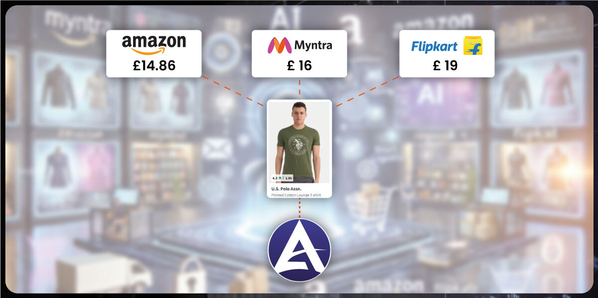 /Actowiz-Solutions’-Approach-to-Real-Time-Price-Intelligence