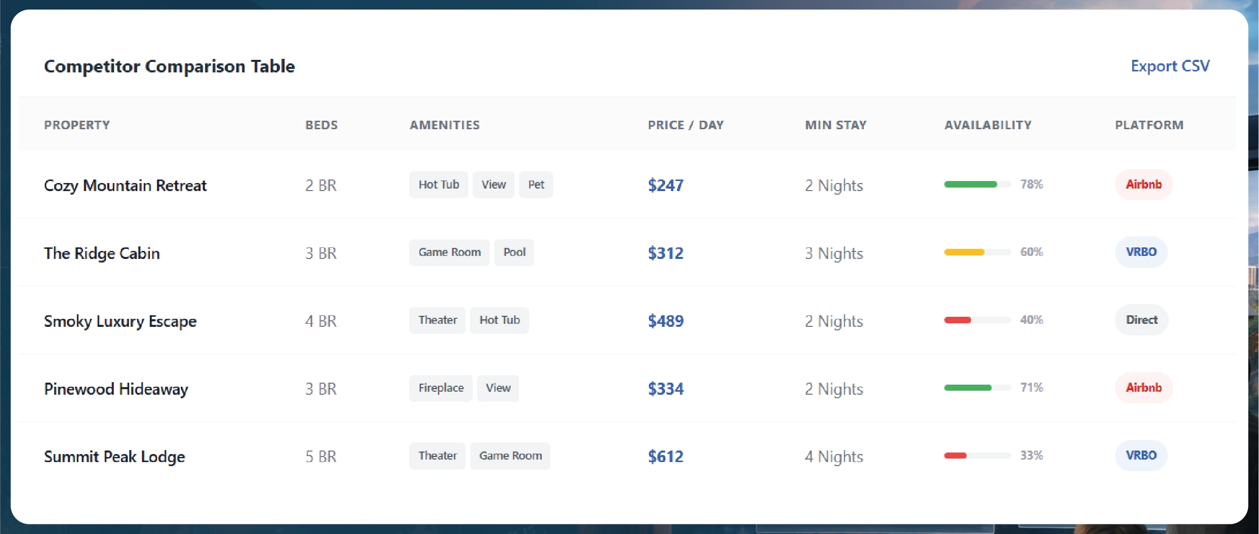 Navratri Mega Sale Price Tracking