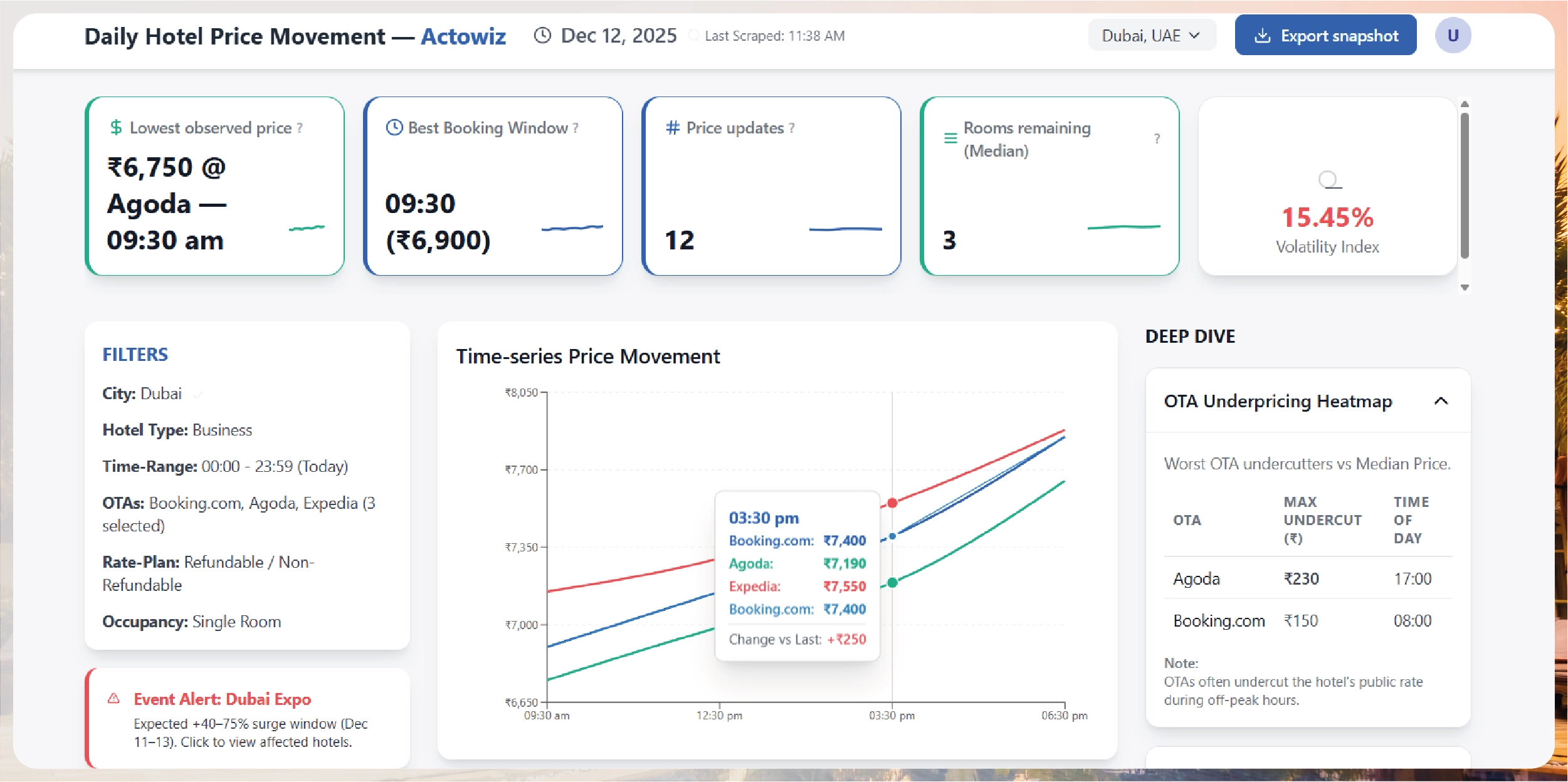 Navratri Mega Sale Price Tracking