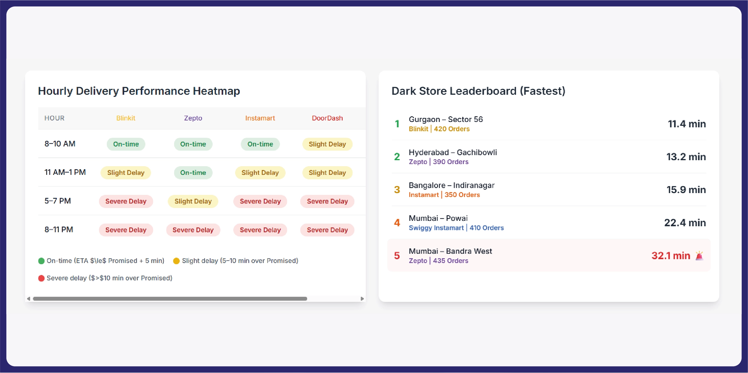 Navratri Mega Sale Price Tracking