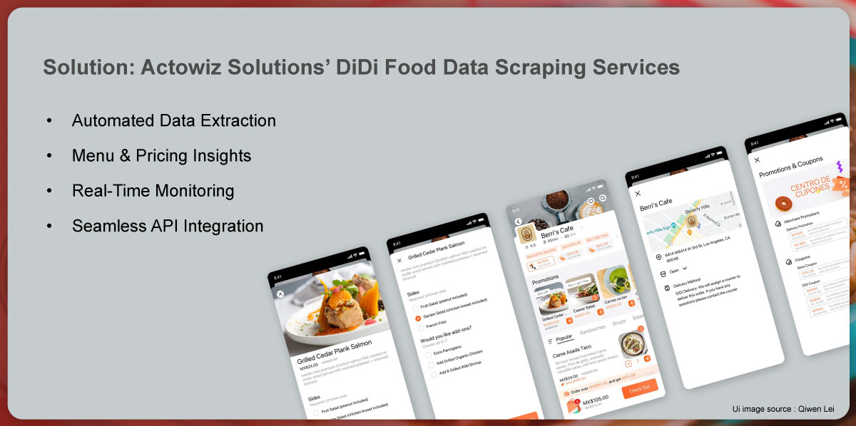 Solution-Actowiz-Solutions-DiDi-Food-Data-Scraping-Services
