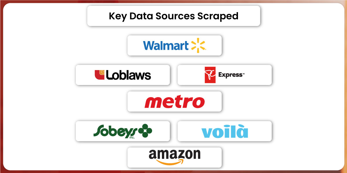 Key-Data-Sources-Scraped