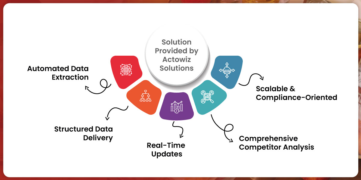 Solution-Provided-by-Actowiz-Solutions