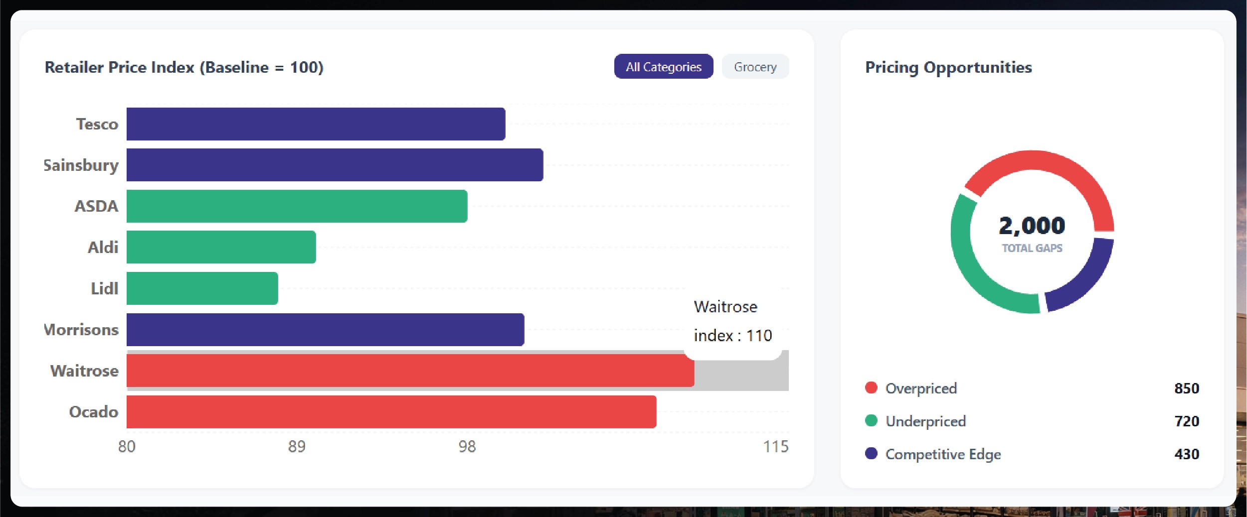 Navratri Mega Sale Price Tracking