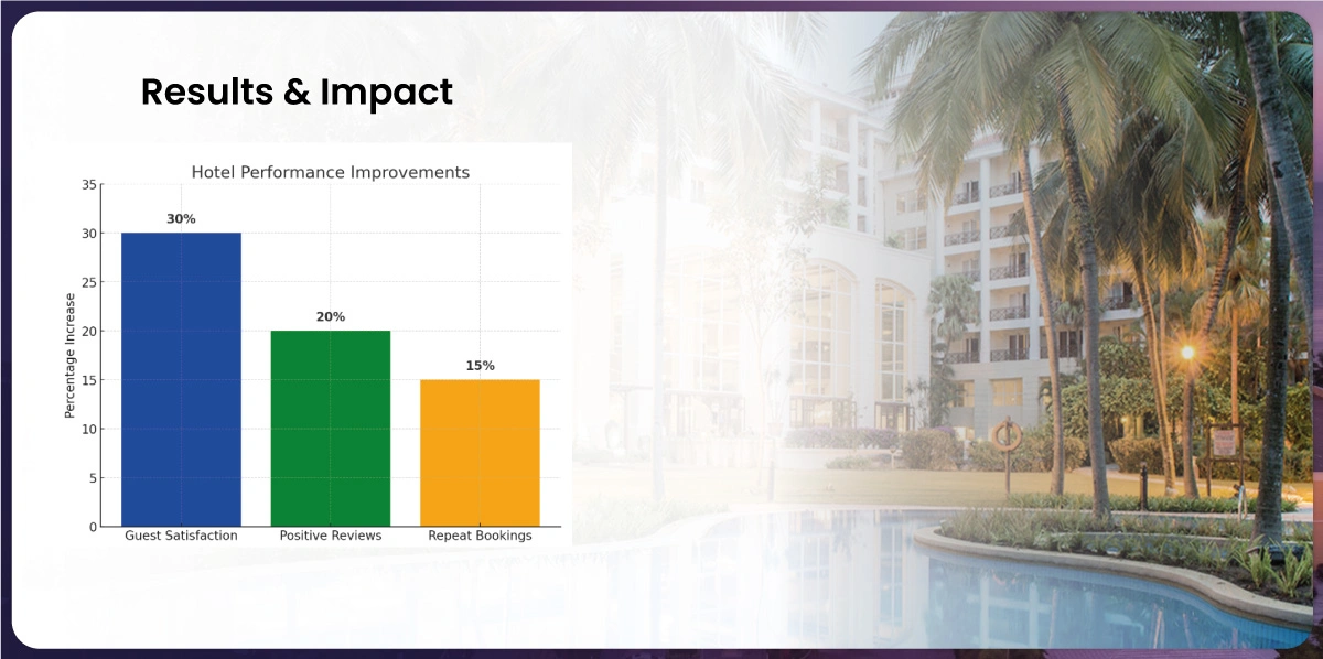 Results-&-Impact