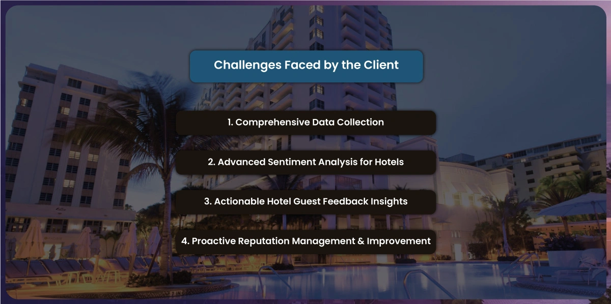 Solution-Actowiz-Solutions’-Advanced-Review-Sentiment-Analysis