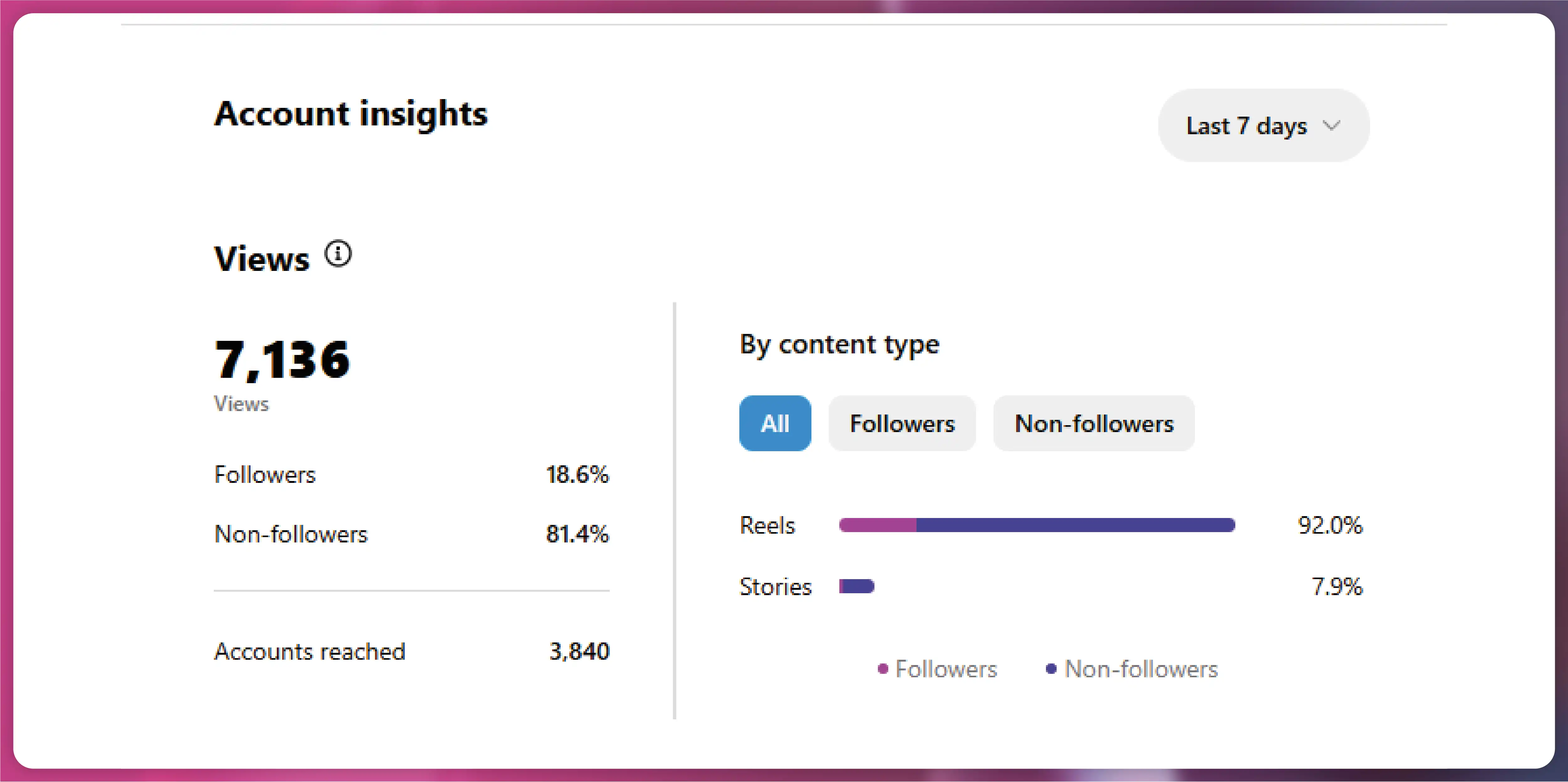 Key-Metrics-for-Instagram-Reels-Data-Scraping