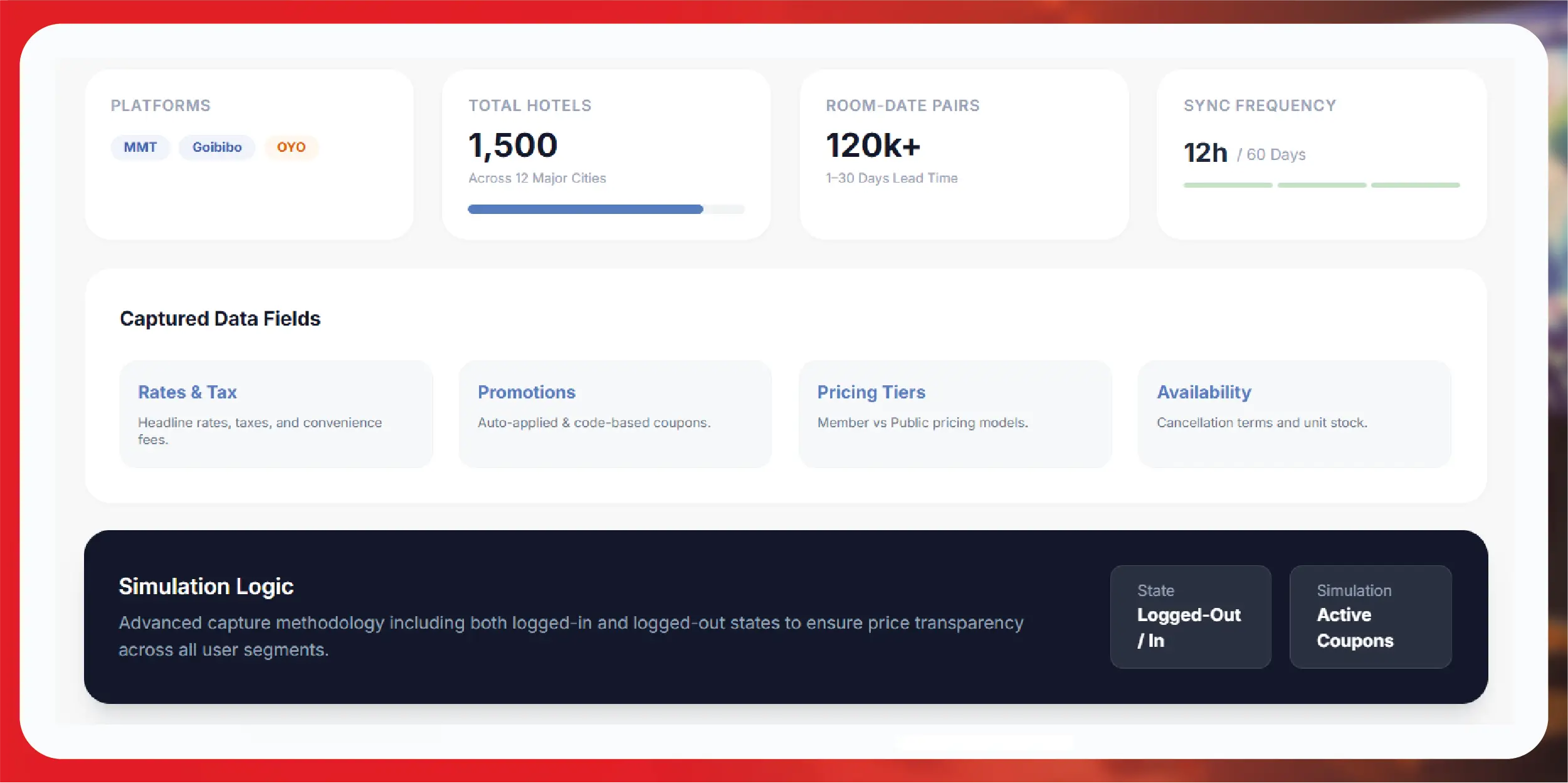 Navratri Mega Sale Price Tracking