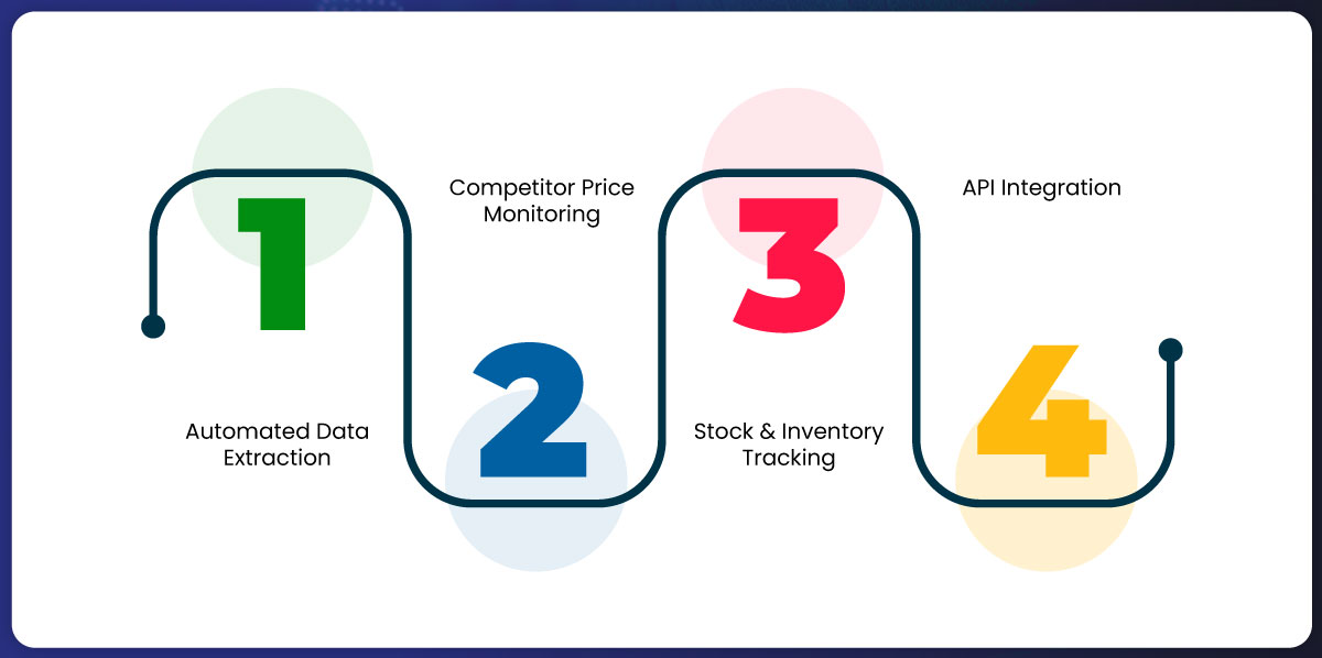 olution-Actowiz-Solutions-1mg-Data-Scraping-Services