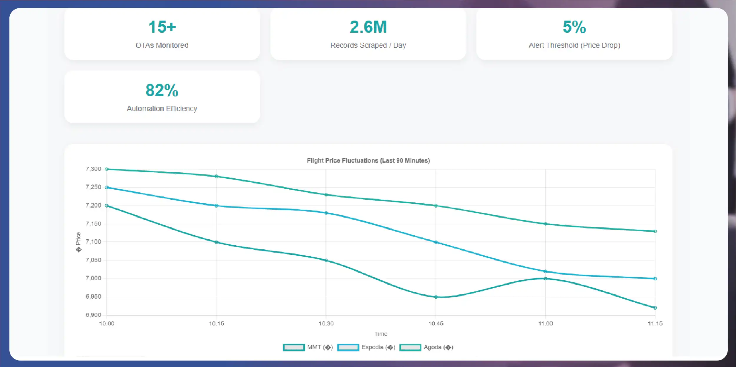 Actowiz Solutions Approach Actowiz Solutions Approach