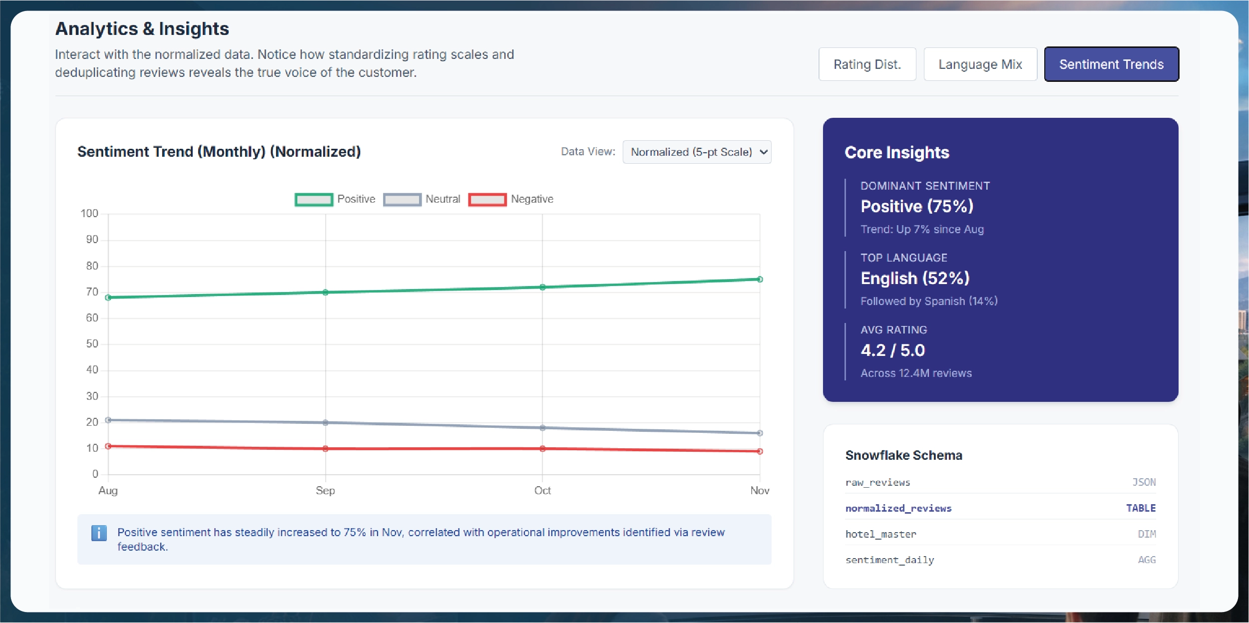 Navratri Mega Sale Price Tracking