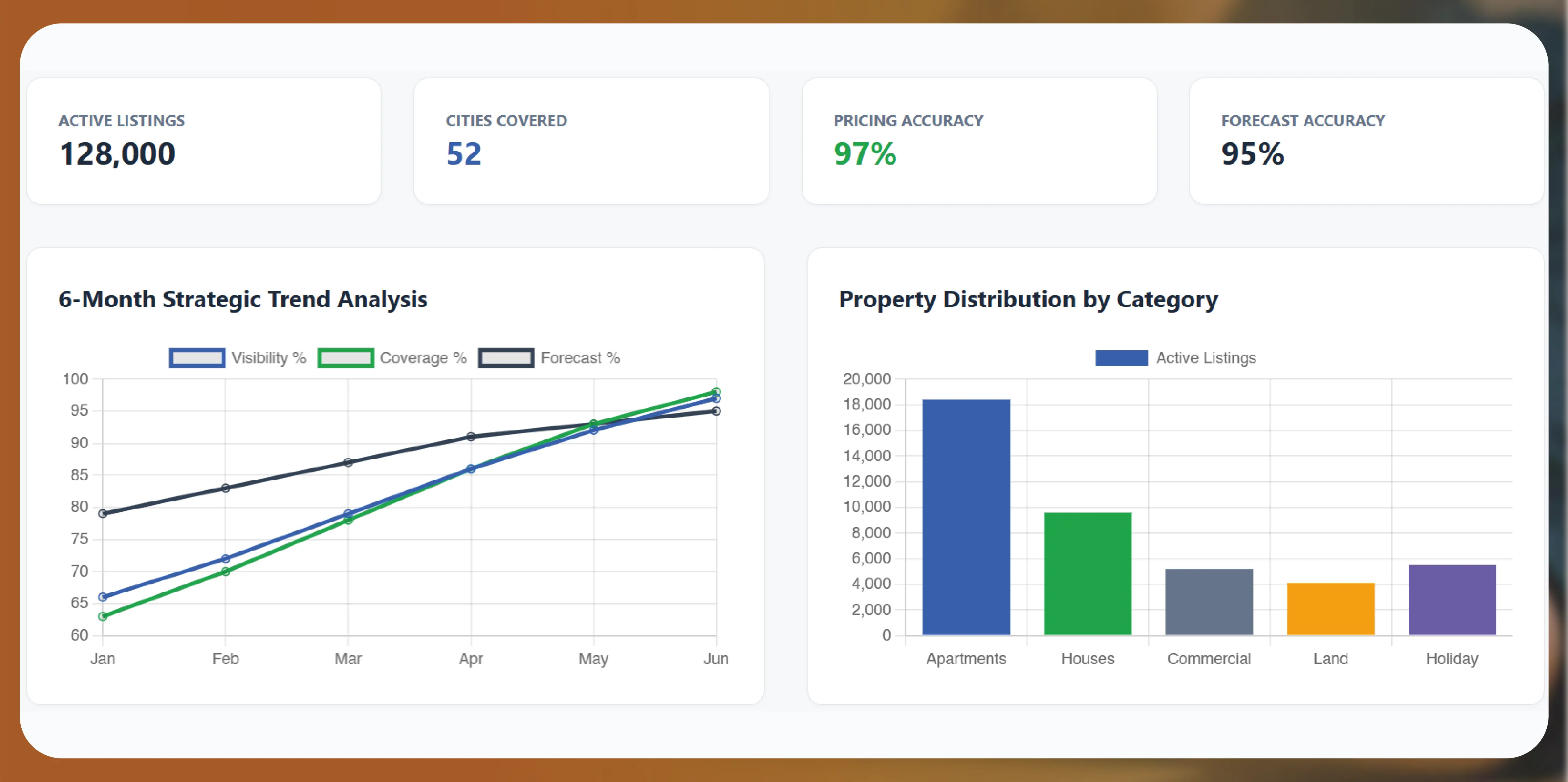 Navratri Mega Sale Price Tracking