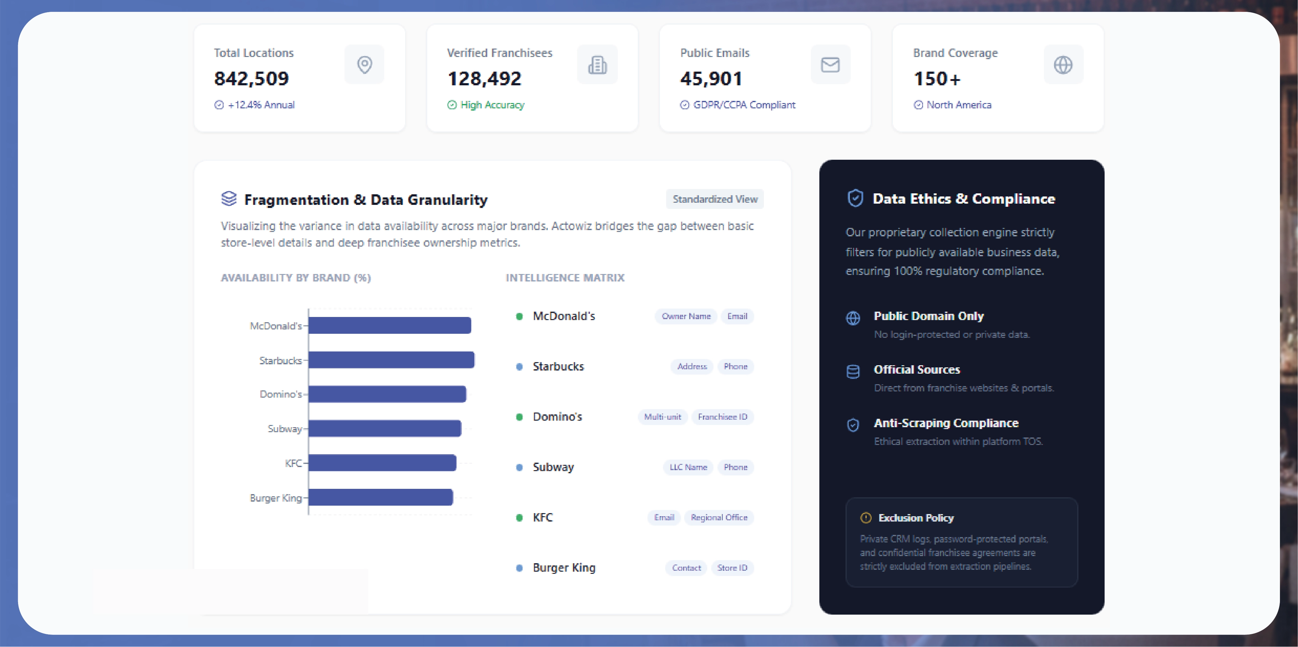 Navratri Mega Sale Price Tracking