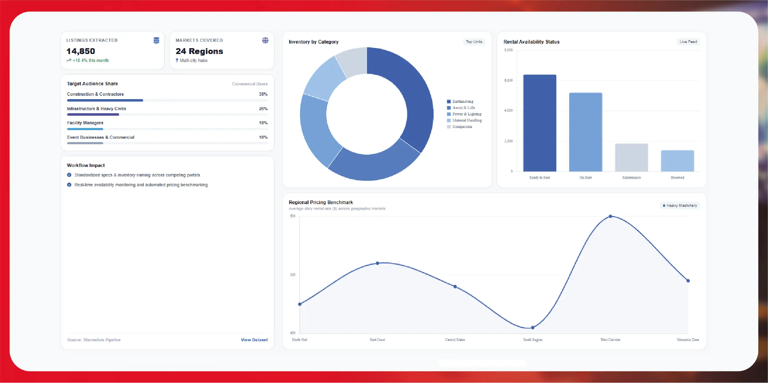Data Extract Patterns Rental Platforms Data Scraping API