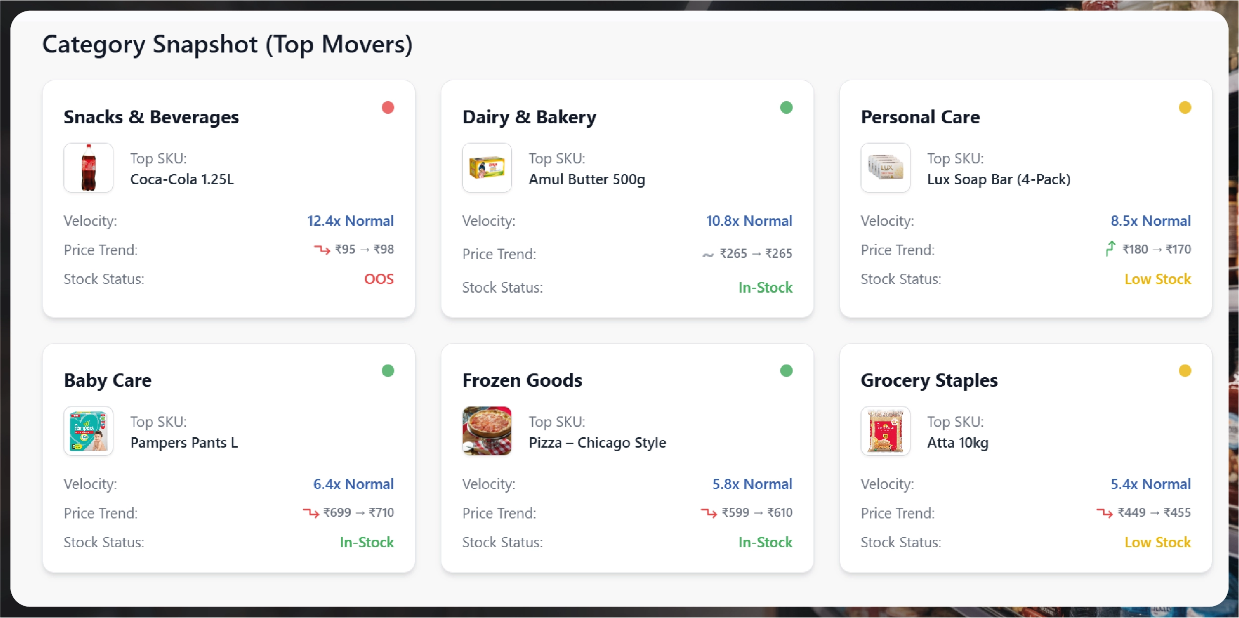 Navratri Mega Sale Price Tracking